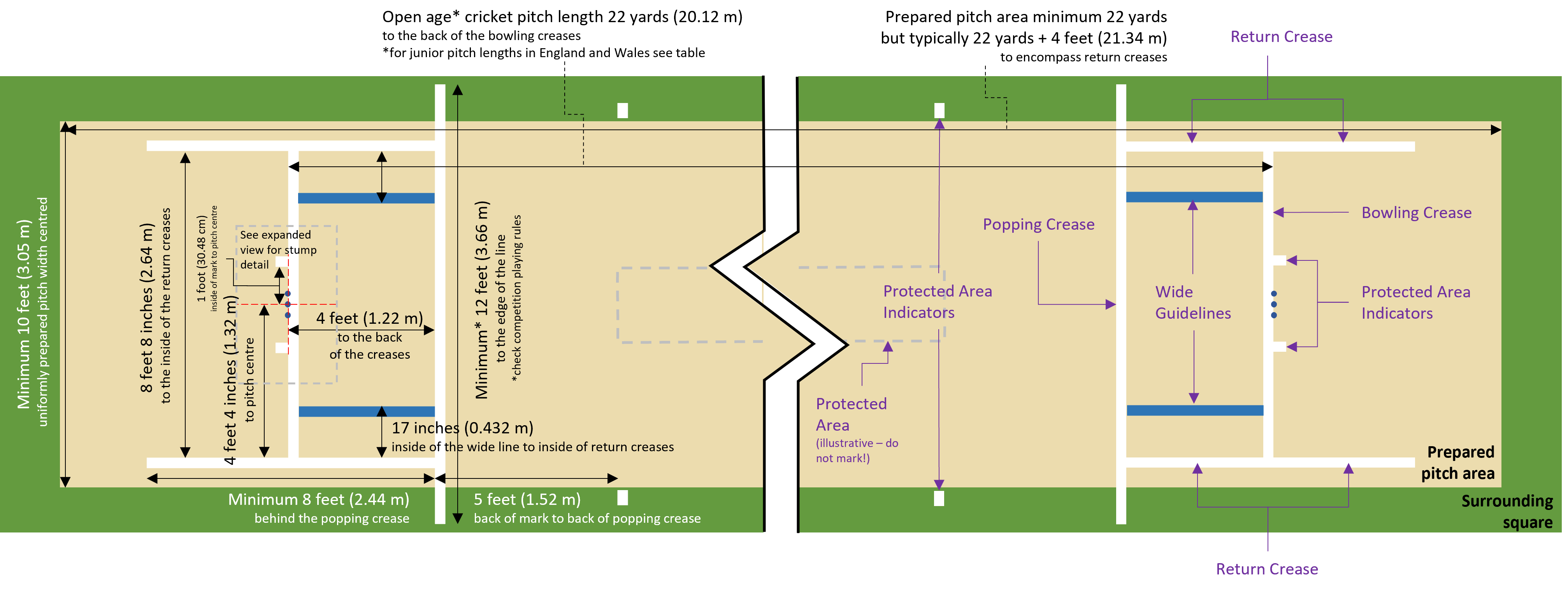 marking-out-grounds-management-toolkit